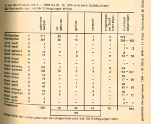 Wurfstatistik 1969-70 (DDS_59_1971), S. 07