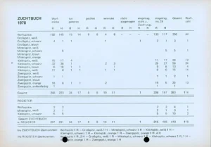 Zuchtbuch Band 58, 1977