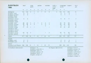 Zuchtbuch Band 61, 1980
