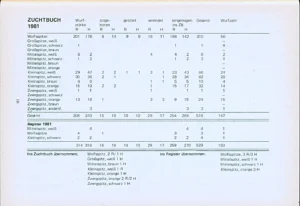 Zuchtbuch Band 62, 1981