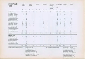 Zuchtbuch Band 63, 1982