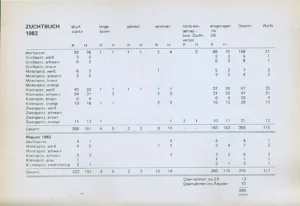 Zuchtbuch Band 64, 1983