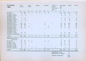 Zuchtbuch Band 65, 1984