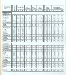 Zuchtbuch Band 66. 1985