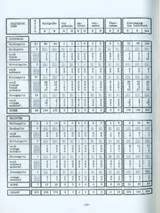 Zuchtbuch Band 67, 1986