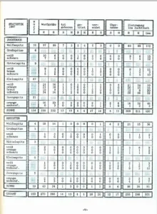 Zuchtbuch Band 68, 1987