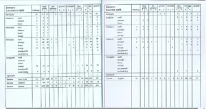 Zuchtbuch Band 69, 1988