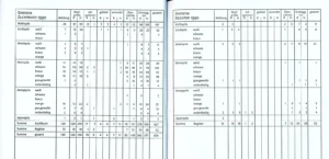 Zuchtbuch Band 71, 1990