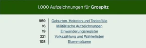 Aufzeichnungen für den Familiennamen Grospitz bei Ancestry