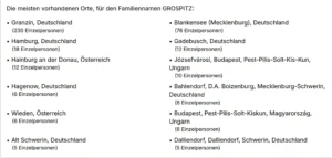 Orte, in denen der Familiennamen Grospitz zu finden ist (Geneanet)